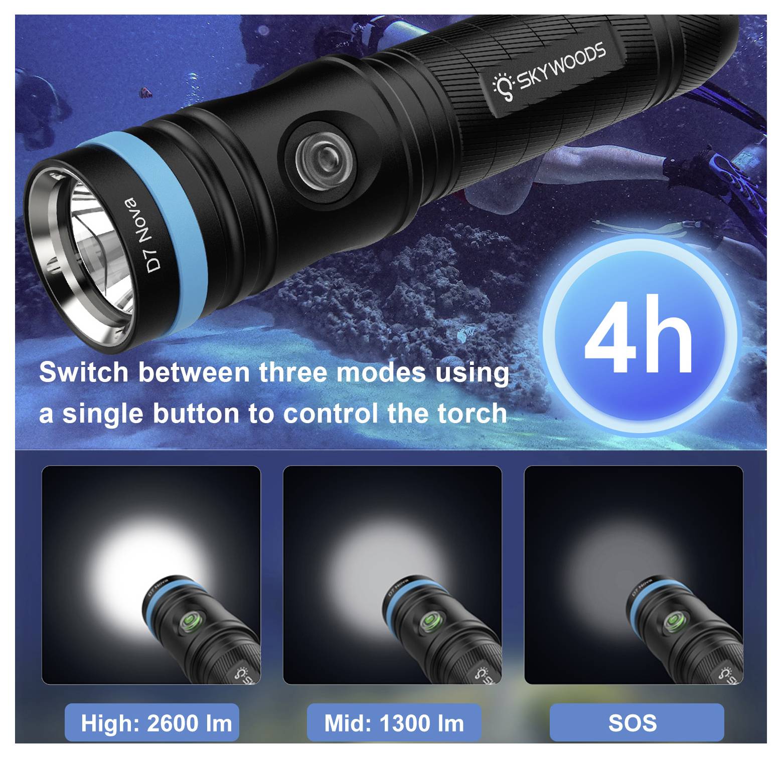 Promotivna grafika SKYWOODS D1 Nova baterijske svjetiljke s 3 moda putem jedne gumbe: Visoka 2600 lm, Srednja 1300 lm, i SOS, s autonomijom od 4h.