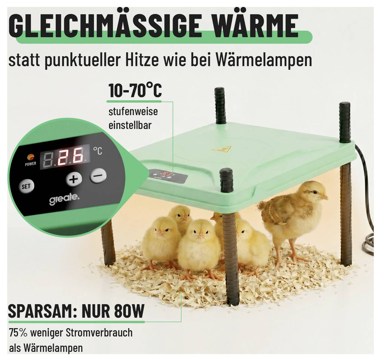 Grijač za pilići sa digitalnom kontrolom temperature, označen sa 'Ravnomjerna toplina' i '10-70°C'; tekst kaže da troši samo 80W i 75% manje struje od toplih lampi.