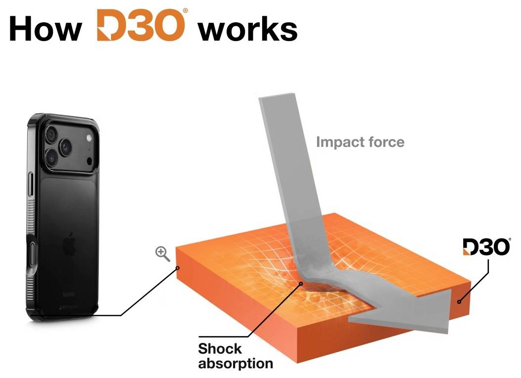 Infografika naslovljena "Kako D30 radi" prikazuje telefon bačen na narančastu D30 tvar, sa označenom silom udarca i apsorpcijom šoka koji pokazuje da materijal raspršuje udar.