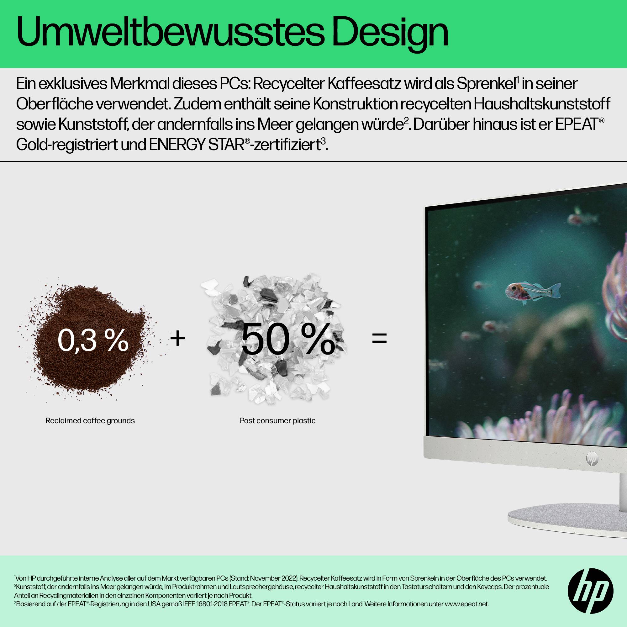 HP oglas koji prikazuje 'Wusstes Design': regenerirani凝 od kave plus 50% plastike nakon potrošnje čine održivi PC; slika monitora s ribom na ekranu.