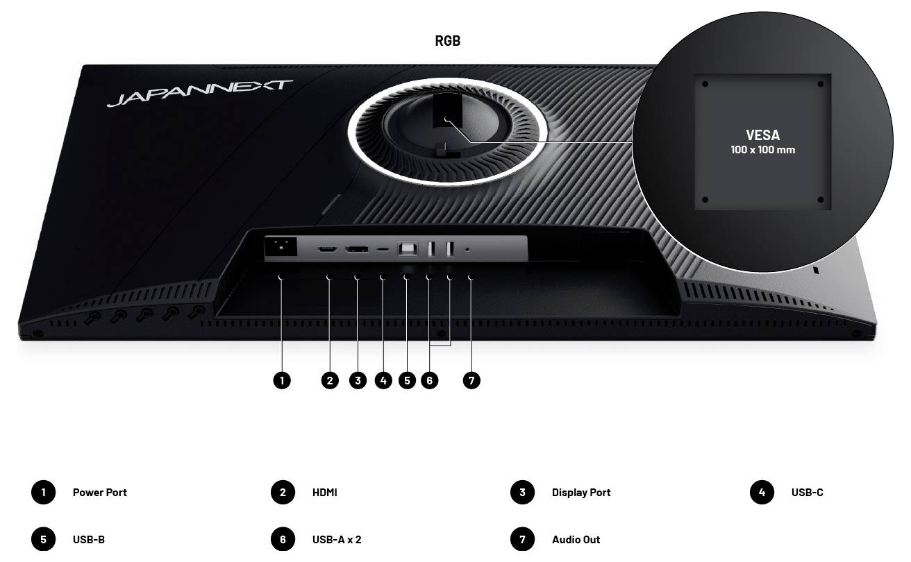 Stražnji pogled monitora JAPANNEXT RGB koji prikazuje priključke označene sa Power, HDMI, DisplayPort, USB-C, USB-B, USB-A x2 i Audio Out, te VESA montažne rupe od 100 x 100 mm.