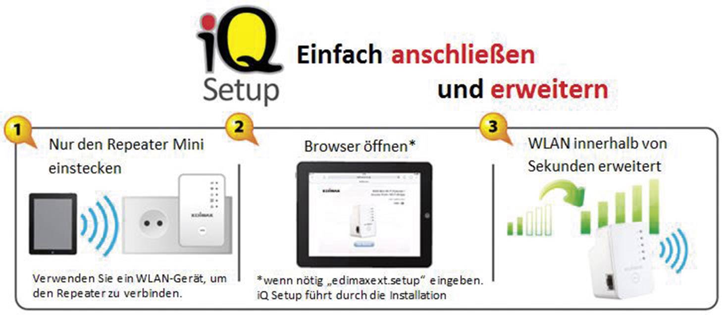 Tri koraka za proširenje Wi-Fi mreže: 1. Uključite repeater, 2. Otvorite preglednik, 3. Wi-Fi proširen u sekundama.