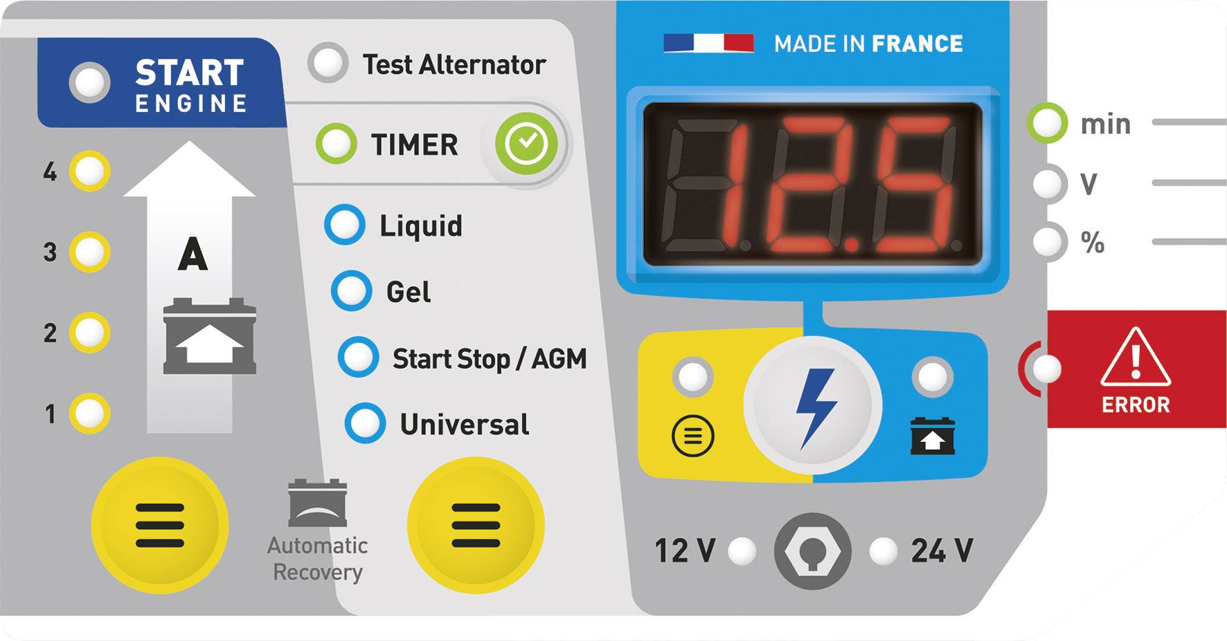 Upravljačka ploča punjača baterije: funkcija 'Pokretanje motora', opcija testiranja, digitalni zaslon prikazuje '12.5', upozorenje o pogrešci, odabir 12V/24V.
