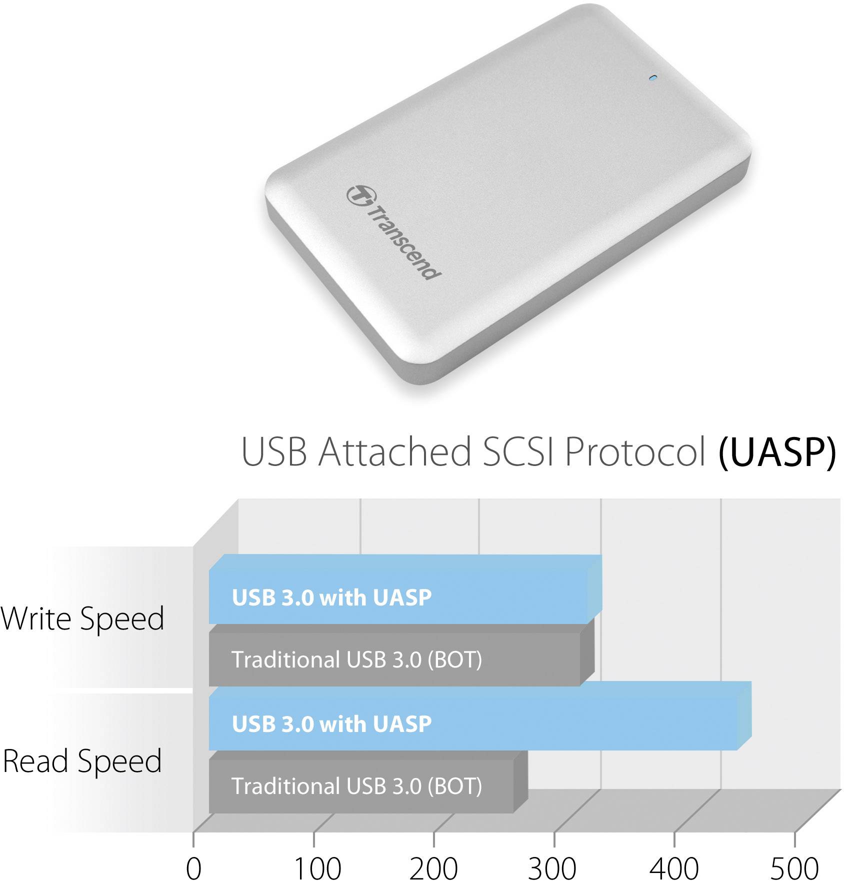 Transcend StoreJet® 500 Mac 512 GB vanjski ssd tvrdi disk USB 3.2