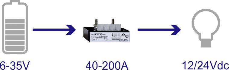 Studer MBW 60 MBW60-1