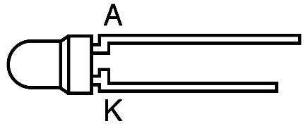 'Dijagram LED-a s dva priključka, označena kao A (anoda) i K (katoda).'