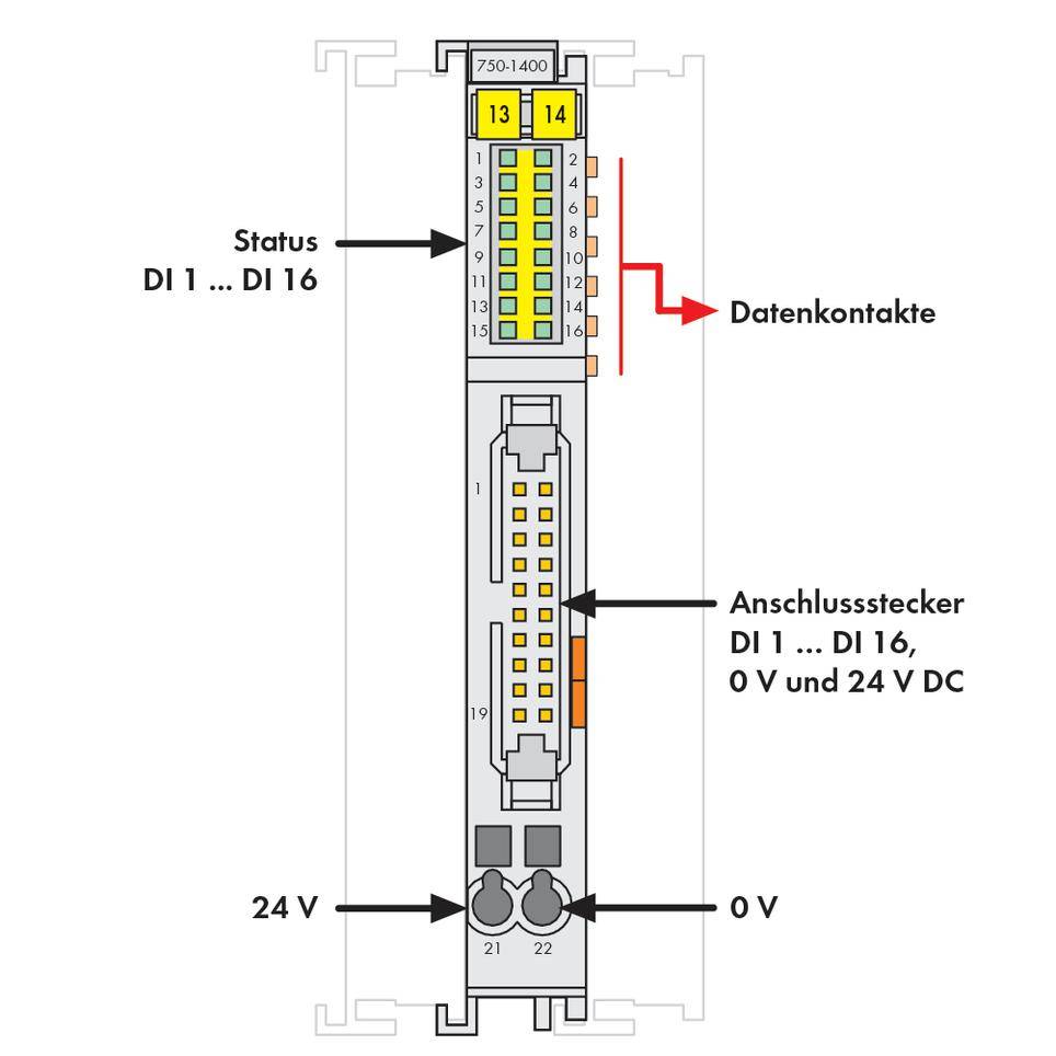 'Dijagram I/O modula: Prikazuje status LED-diode za DI 1 do DI 16, kontakte za podatke, priključne utičnice za 0 V i 24 V DC. Lijevo 24 V, desno 0 V.'