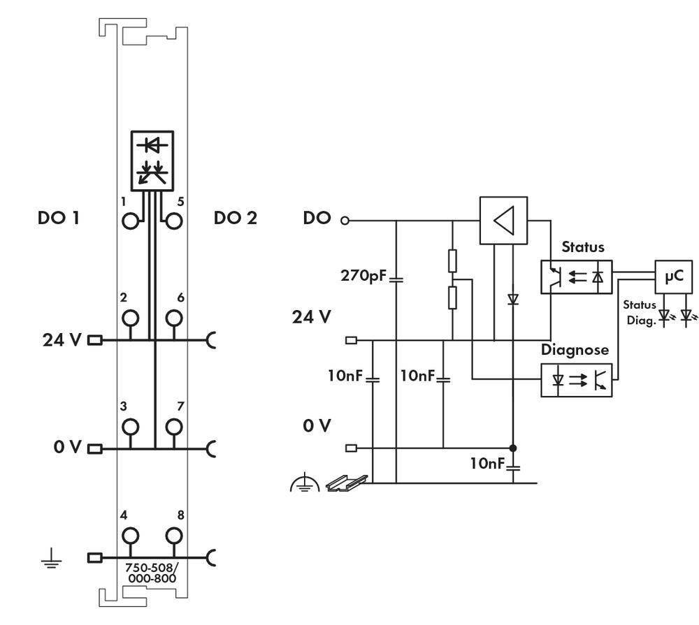 Shema prikazuje elektronički sklop s dva izlaza (DO1, DO2), svaki s 24V i 0V priključcima, te dijagnostički sustav statusa.
