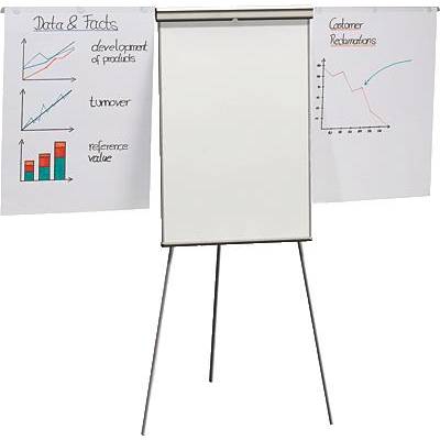 Flipchart s dva dijagrama. Lijevo: Porast kod 'Razvoja proizvoda', 'Prometa', 'Referentne vrijednosti'. Desno: 'Kupovne pritužbe' padaju.