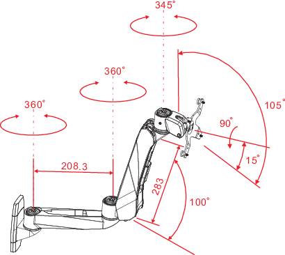 Dijagram robotske ruke prikazuje njen raspon pokreta u stupnjevima. Ruka se može pomicati za 360°, 345°, 105°, 90°, 15°.