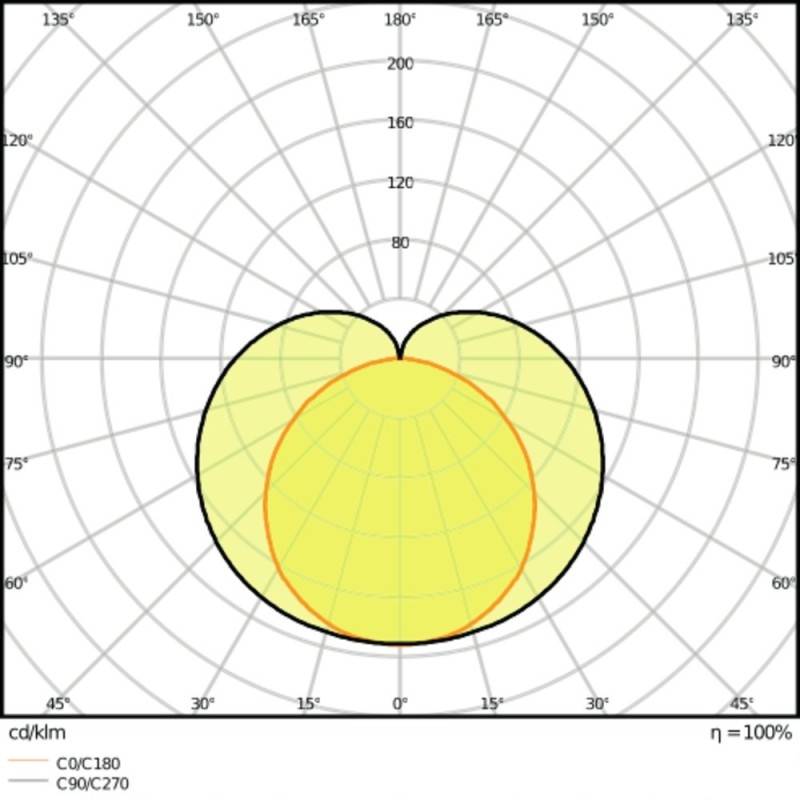 LEDVANCE LINEAR COMPACT HIGH OUTPUT LED traka LED LED fiksno ugrađena 25 W toplo bijela bijela-2