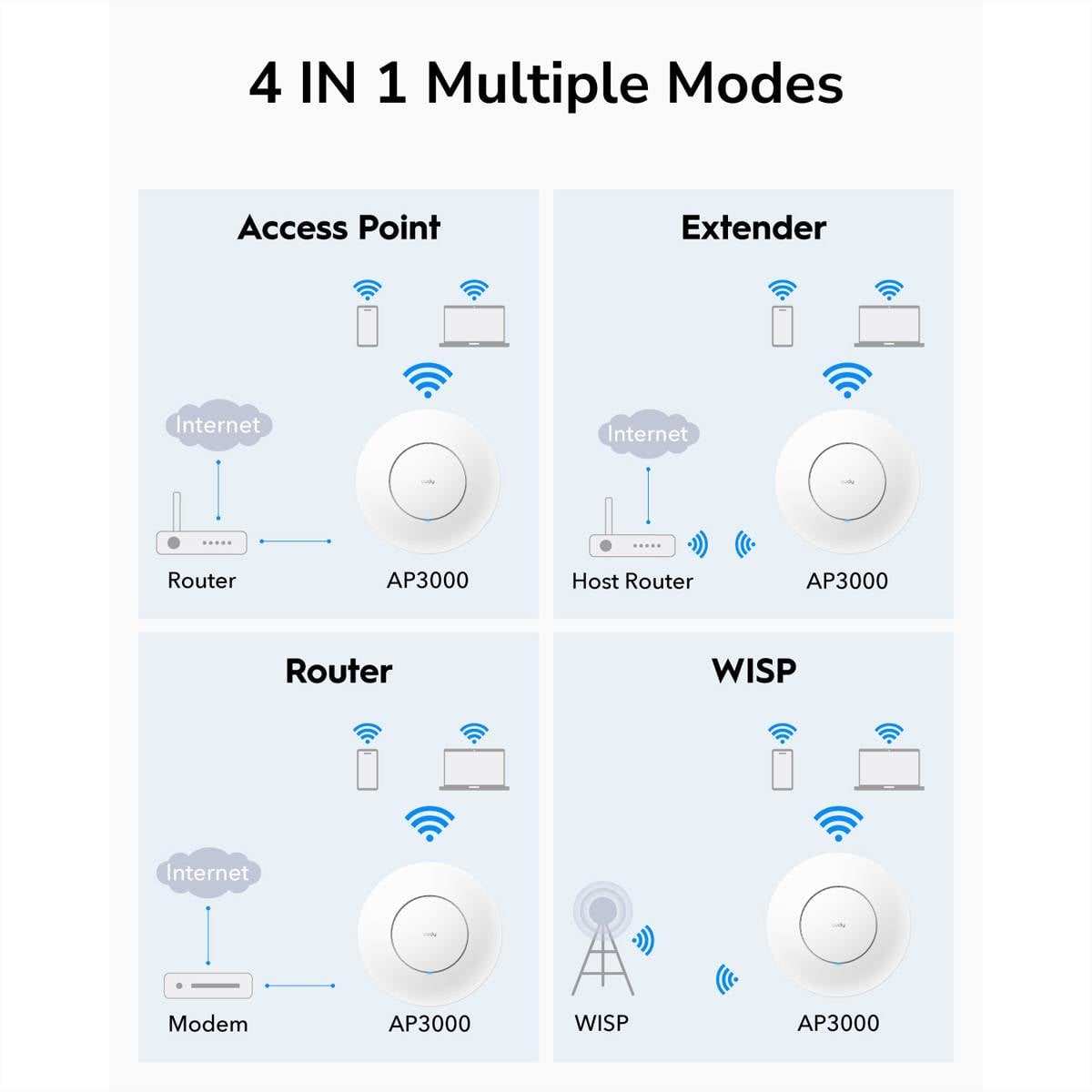 cudy AP3000 Cudy AP3000 punto accesso WLAN 2976 Mbit/s Bianco Supporto Power over Ethernet ( WLAN pristupna točka 3000 M-3