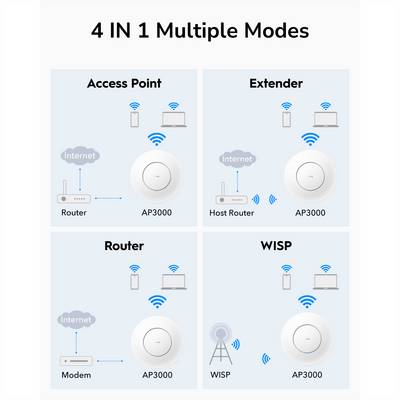 cudy AP3000 Cudy AP3000 punto accesso WLAN 2976 Mbit/s Bianco Supporto Power over Ethernet ( WLAN pristupna točka 3000 M-3