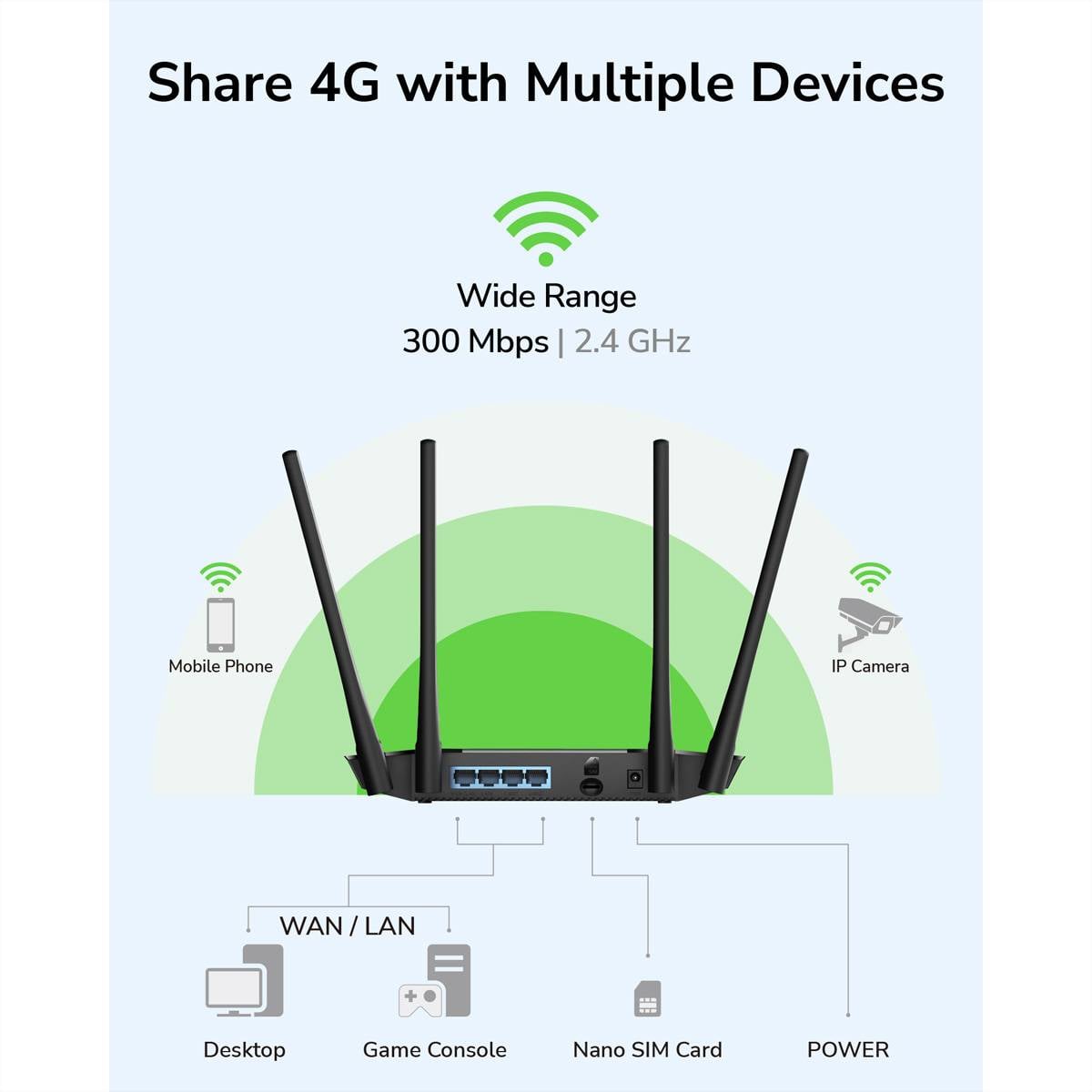 cudy CUDY LT400 N300 Wi-Fi 4G LTE Router Cat4 ruter Integrirani modem: LTE 2.4 GHz 300 MBit/s-3