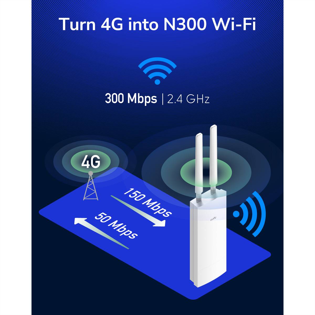 cudy LT400 wireless router Fast Ethernet Single-band 2.4 GHz 4G White ruter-2