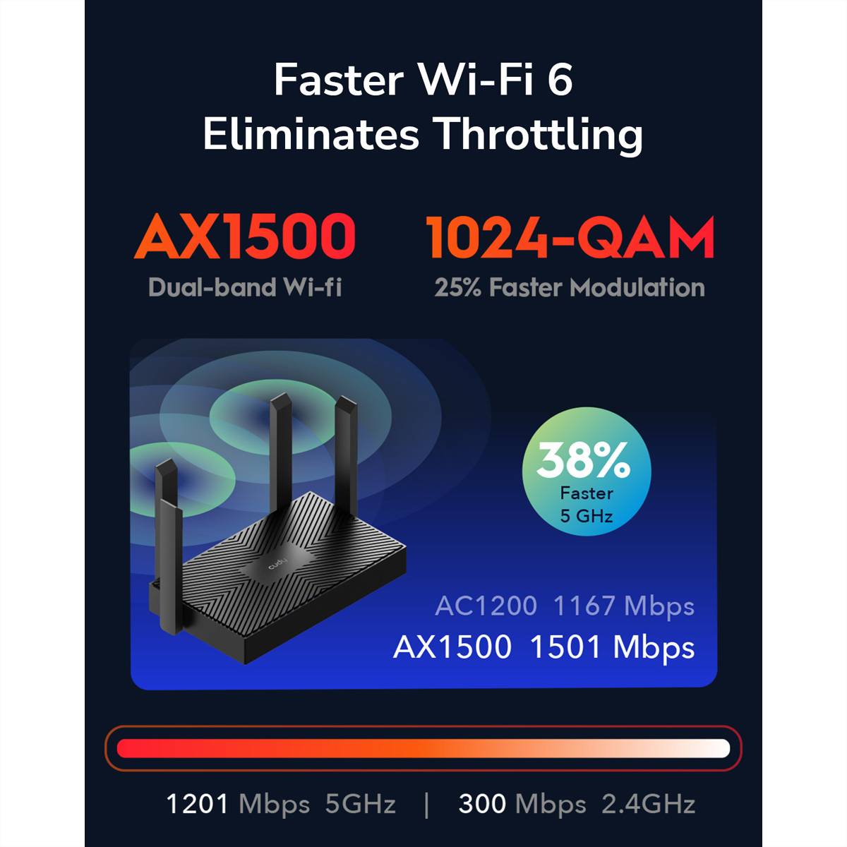 cudy Cudy WR1500 router wireless Gigabit Ethernet Dual-band (2.4 GHz/5 GHz) Nero ruter 1500 MBit/s-3