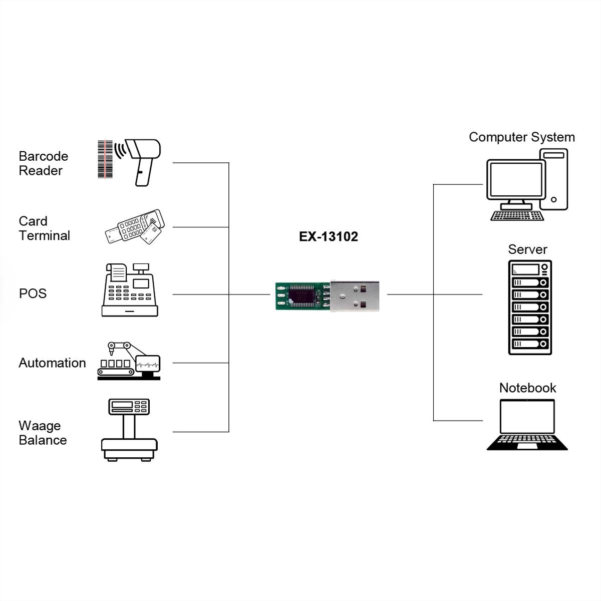 Exsys računalo kabel EXSYS - USB zu Seriell RS-485 Platine f.Kabel FTDI Chipset - Kabel - Kabel 1.00 m-1