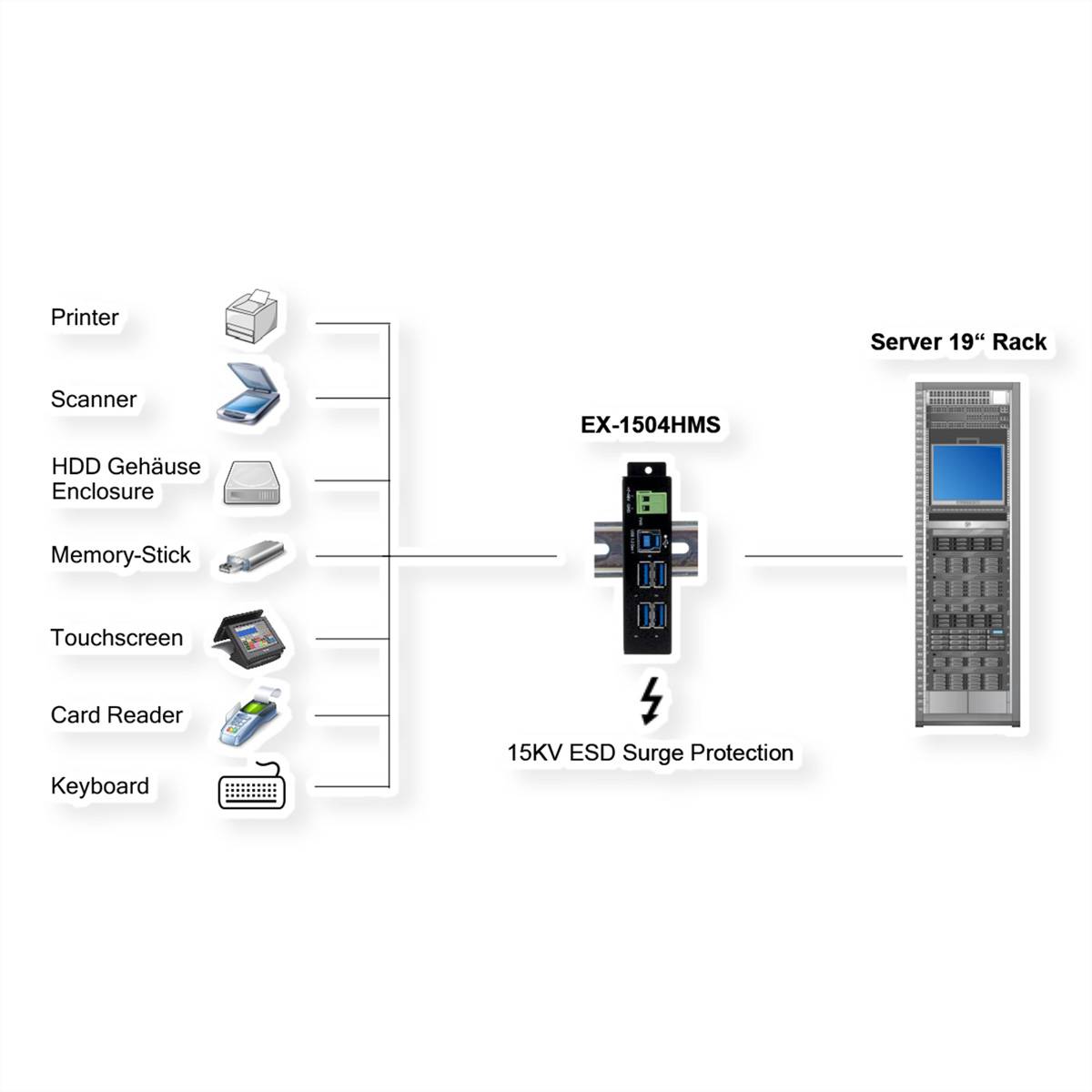 Exsys USB-Hub USB-Hub crna-1