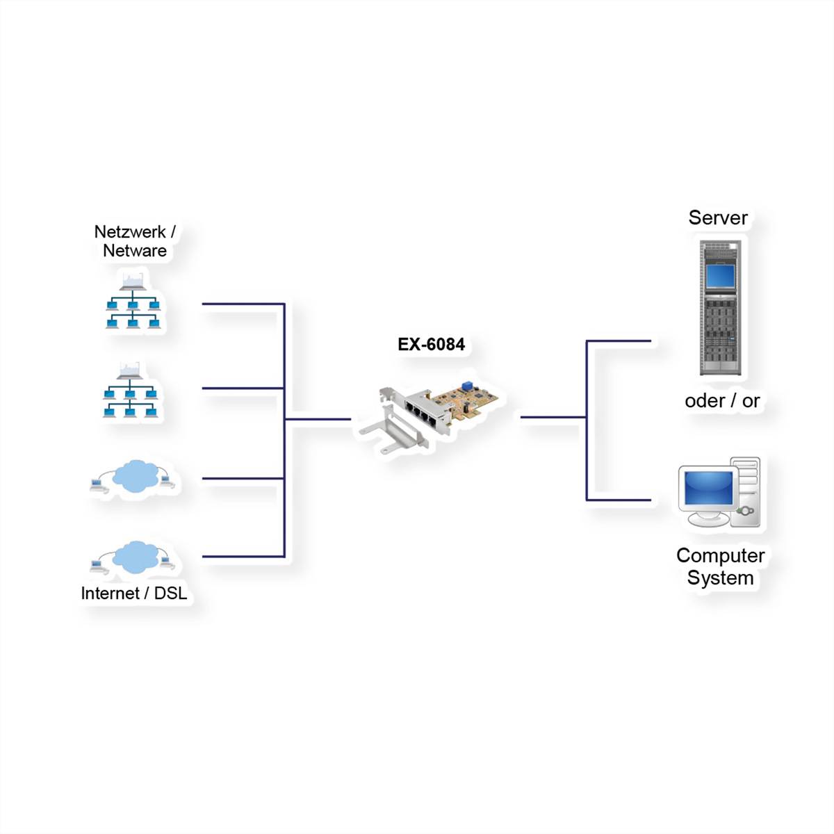 Exsys Exsys EX-6084 - Netzwerkadapter - PCIe - Gigabit PCI-Kartica-1