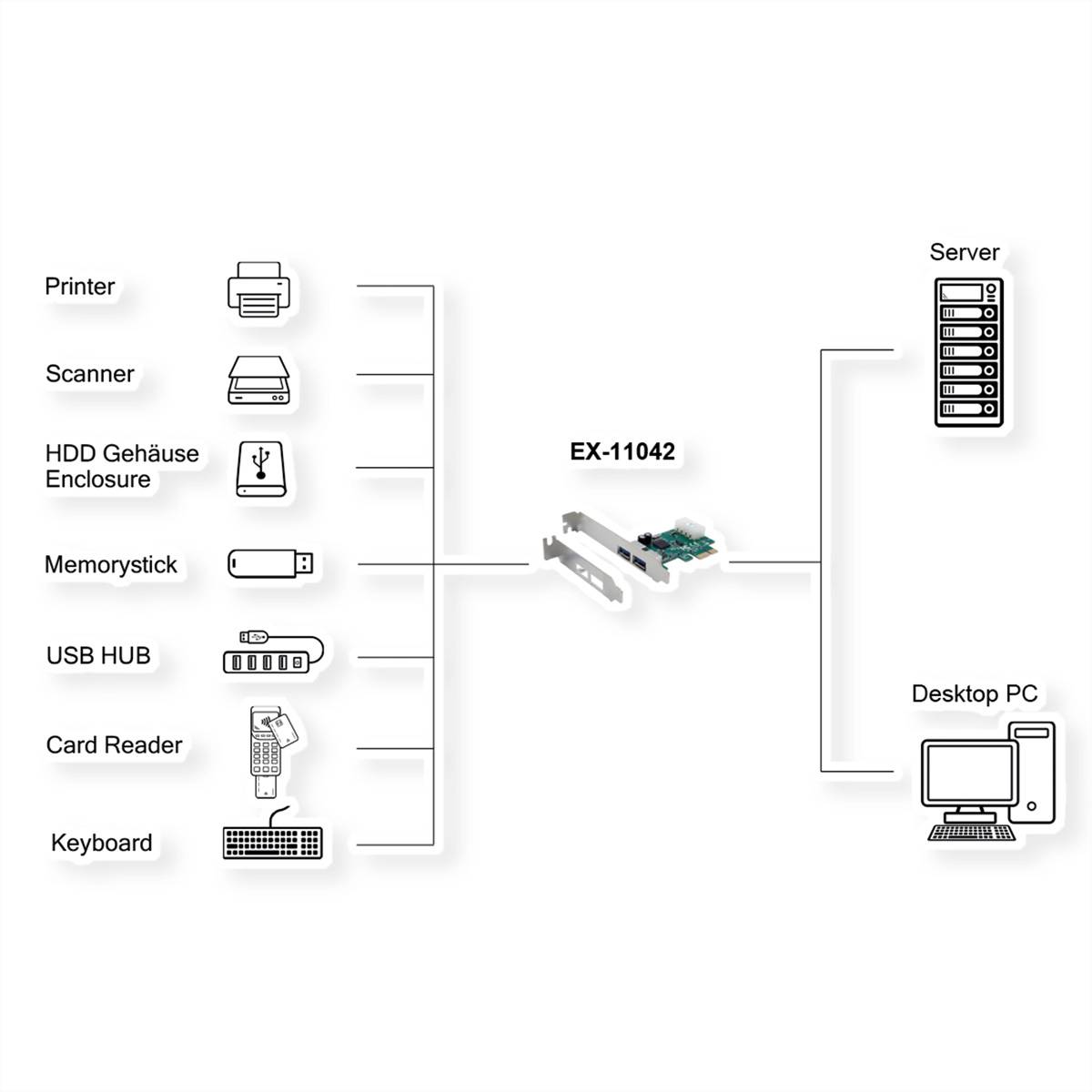 Exsys EXSYS EX-11042 2-Port USB 3.2 Gen 1 PCIe PCI-Kartica-1