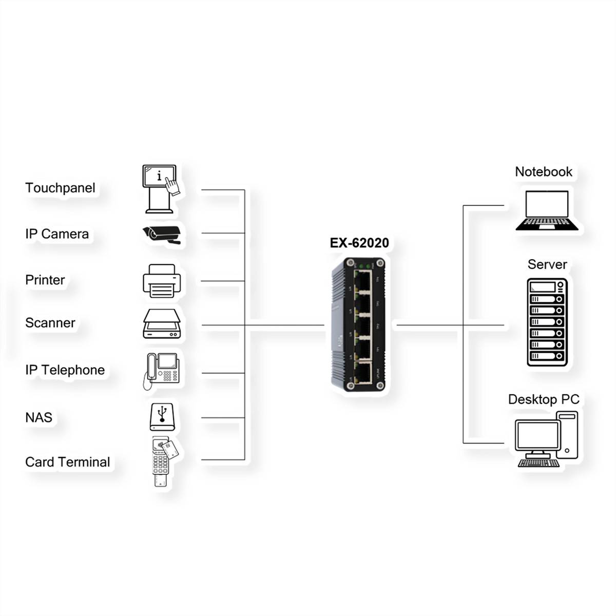 EXSYS EX-62020 Industrijski Ethernet Preklopnik s 5 Portova-1
