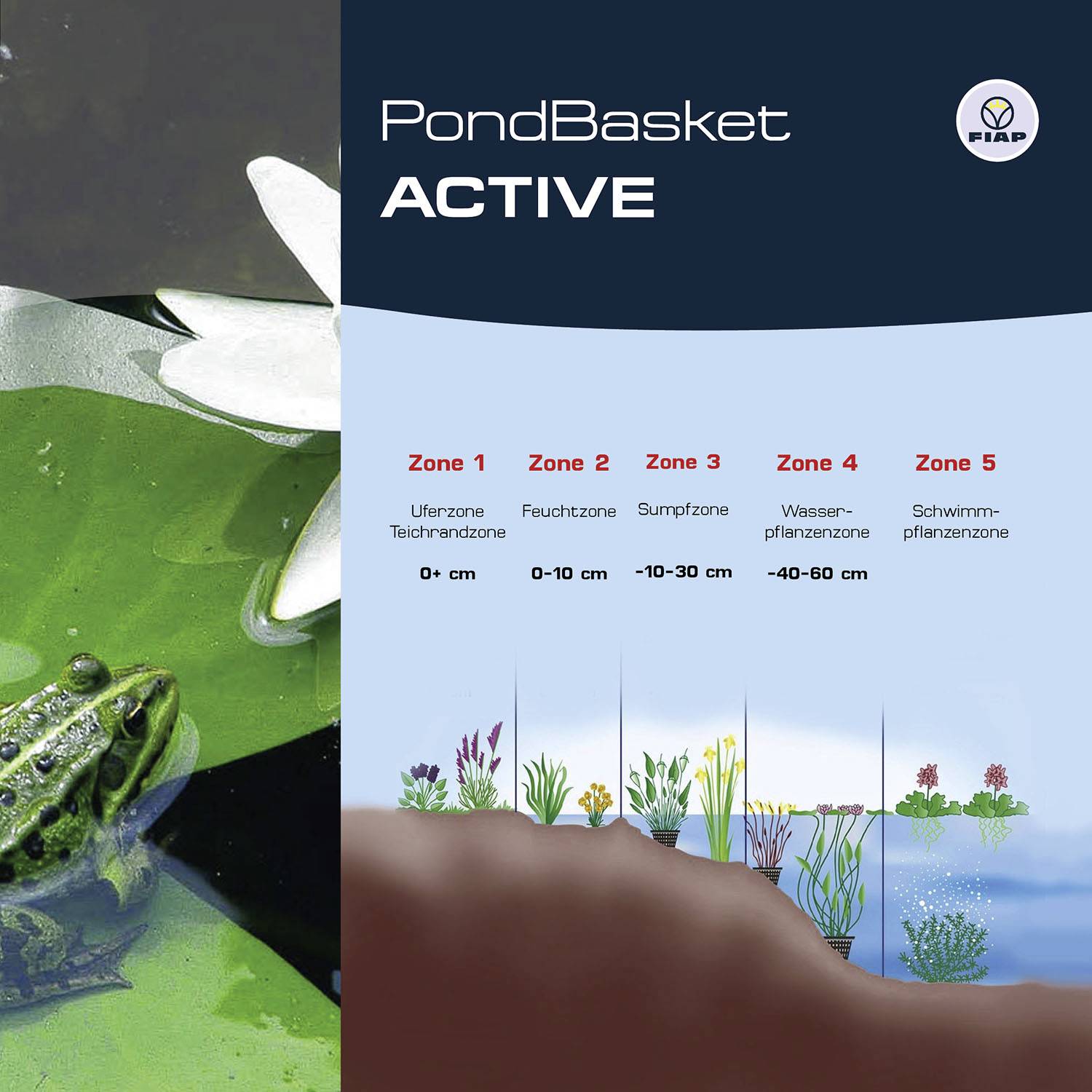 'PondBasket ACTIVE' egy tómedret mutat be illusztrálva, amelynek különböző növényzeti zónái vannak: part menti, nedves, mocsaras, vízi és úszó növényzeti övezetek.