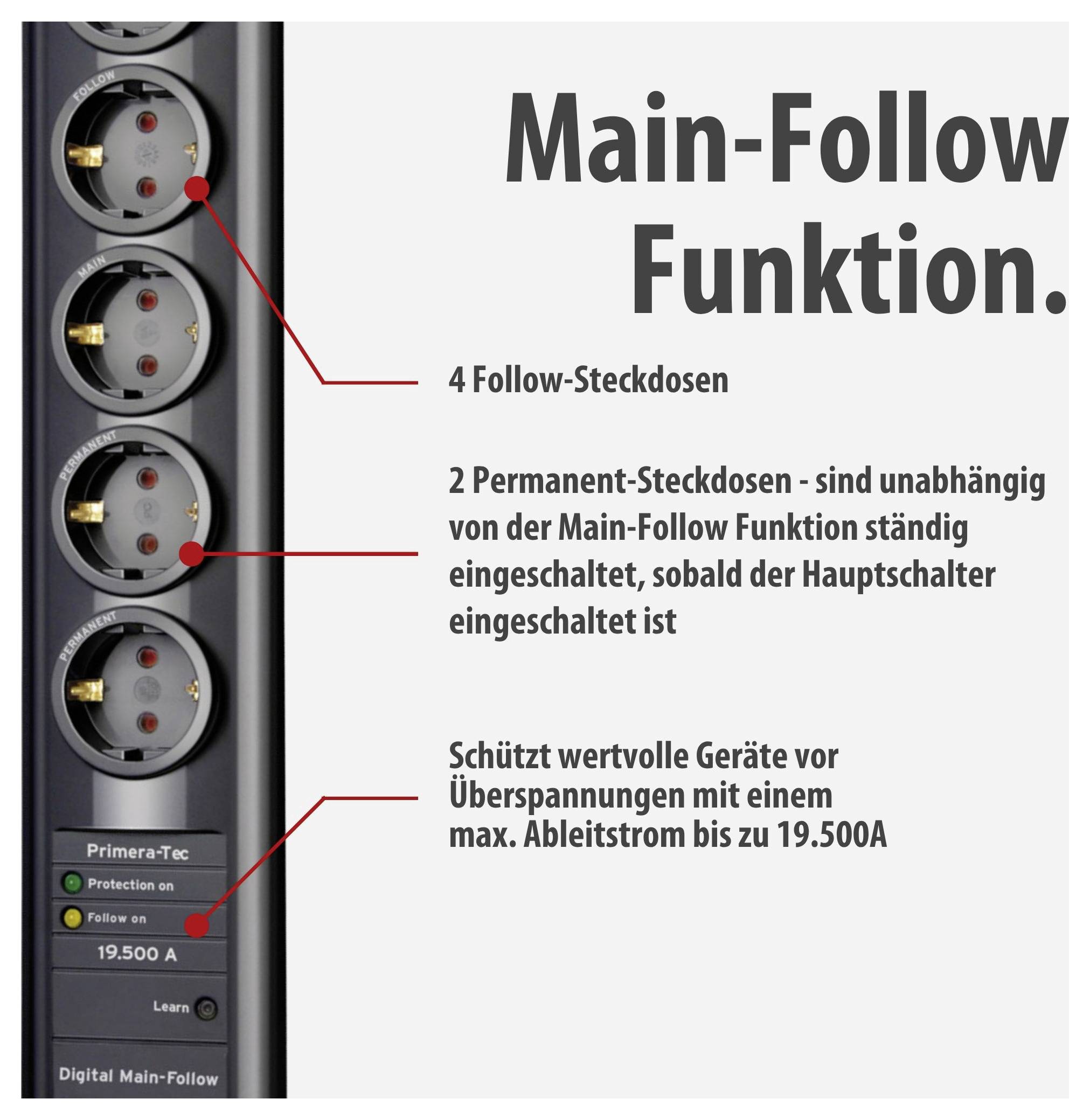 Infografika az elosztóléc Main-Follow funkciójáról: 4 Follow- és 2 Permanent-aljzat; túlfeszültségvédelem 19.500 A-ig.