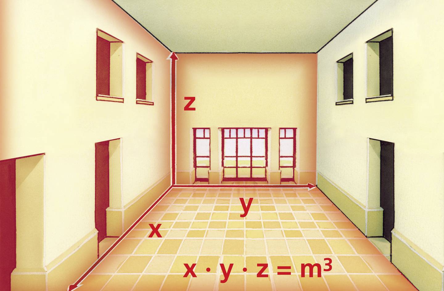 Matematikai diagram egy térről x, y, z tengelyekkel a térfogat vizualizálásához. Képlet lent: 'x · y · z = m³'.
