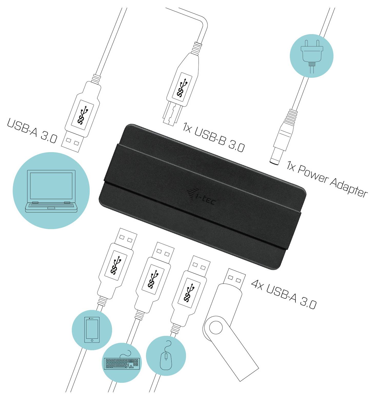 Egy dokkolóállomás több USB 3.0 porttal, egy tápegységgel, és csatlakoztatott eszközökkel, mint egy laptop, okostelefon és USB stick.