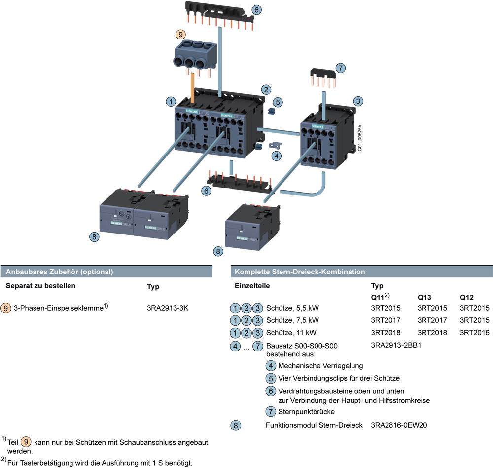 A diagram bemutatja egy 15 kW-ig terjedő áram-háromszög teljes megoldásának felépítését védőrelékkel. Különböző modellek és tartozékok kerülnek ábrázolásra.
