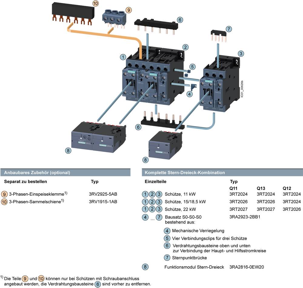 A teljes csillag-delta kombinációs indítóegység tartozékokkal. Tartalmaz 11 kW-os kontaktort, mechanikus reteszelést, csatlakozó elemeket és funkcionális modult.