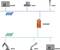 Egy hálózati diagram egy mester-slave architektúrát mutat, amelynek közepén egy átjáró található, amely Profibus- és Profinet-rendszereket köt össze.