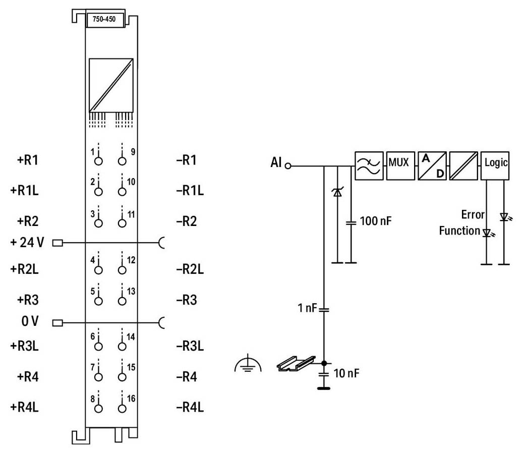 WAGO 750-450 SPS analóg bemeneti modul 750-450 1 db-2