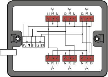 Elektromos elosztó elvi kapcsolási rajza piros csatlakozósínekkel. Feliratok: PE, L1, L2, L3, N. Csatlakozások az egyes bekötési pontok között.