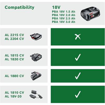 Bosch Home and Garden 1600A00K1P Battery Set Starter Set 18 V Szerszámakku és töltő 18 V 2.5 Ah Lítiumion-5