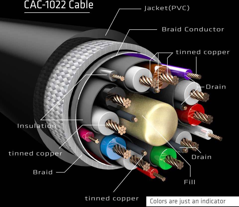 'A CAC-1022 kábel keresztmetszete PVC-burkolattal, ónozott rézvezetékekkel és szigeteléssel, bemutatja a különböző belső rétegeket.'