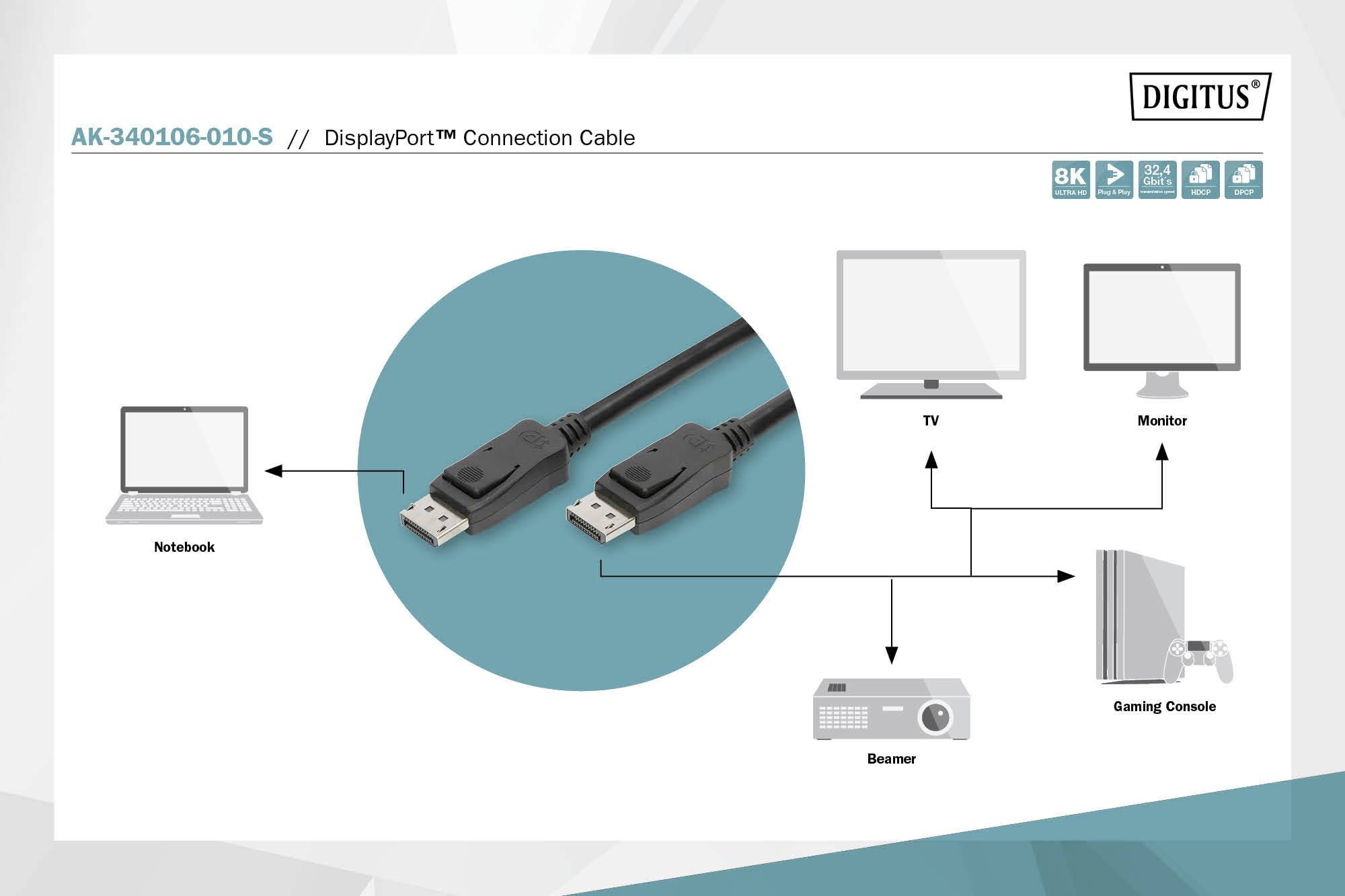 A diagram bemutatja a DisplayPort-kábelt, amely kapcsolatot teremt egy notebook, monitor, TV, projektor és játékkonzol között.