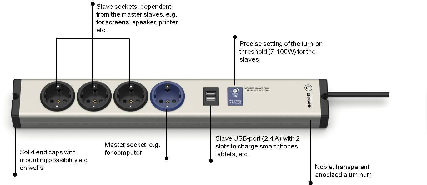 Egy elosztó feliratokkal: Fő csatlakozó számítógéphez, három segédcsatlakozó, USB-port eszköztöltéshez, bekapcsolási küszöb beállító gomb (7-1000W), eloxált alumínium házban.