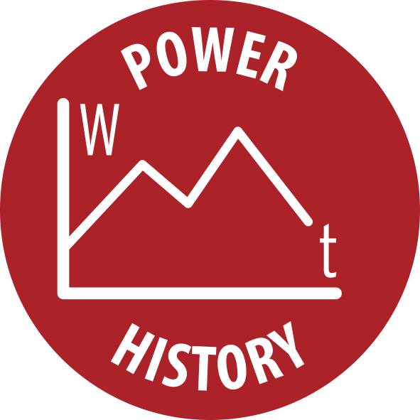 Piros körkörös „Energiaelőzmények" ikon, amely egy vonalgrafikont jelenít meg, bal oldalon „w"-vel és jobb oldalon „t"-vel.