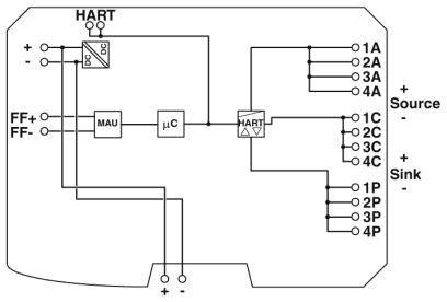 Elektromos kapcsolási rajz feliratokkal a HART, MAU és µC számára, amely bemutatja a 1A-4C és 1P-4P csatlakozási pontokat a pozitív és negatív pólusokhoz.