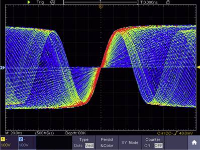 Oszcilloszkóp kijelzője Lissajous-görbével, amelyet egymásba fonódó piros, zöld és kék vonalak alkotnak fekete háttér előtt.