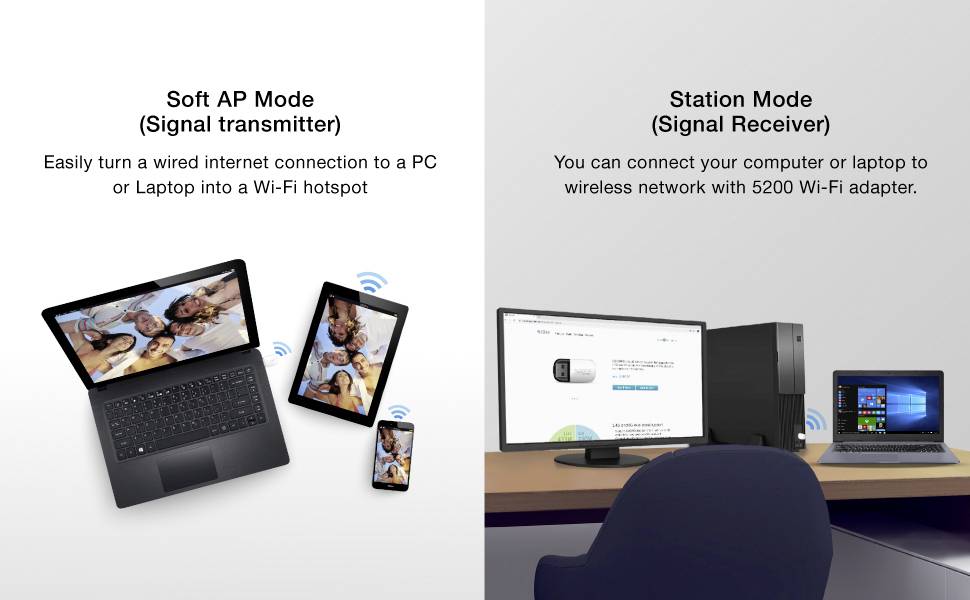 "Soft AP mód (jelküldő): Egyszerűen alakítsa át a vezetékes internetkapcsolatot WiFi hotspottá. 'Állomás mód (jelfogadó)': Csatlakoztassa vezeték nélkül a PC-t/laptopot a hálózathoz.