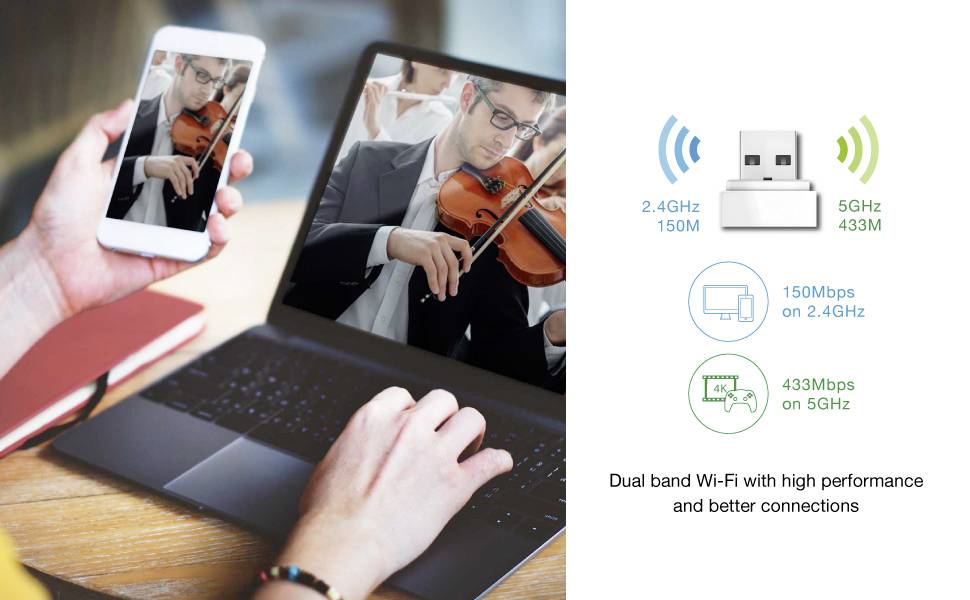 Egy személy hegedül, ábrázolva okostelefonon és laptopon. A szöveg egy kétsávos WLAN-adaptert ismertet, 2,4 GHz-en akár 150 Mbps, 5 GHz-en akár 433 Mbps sebességgel.