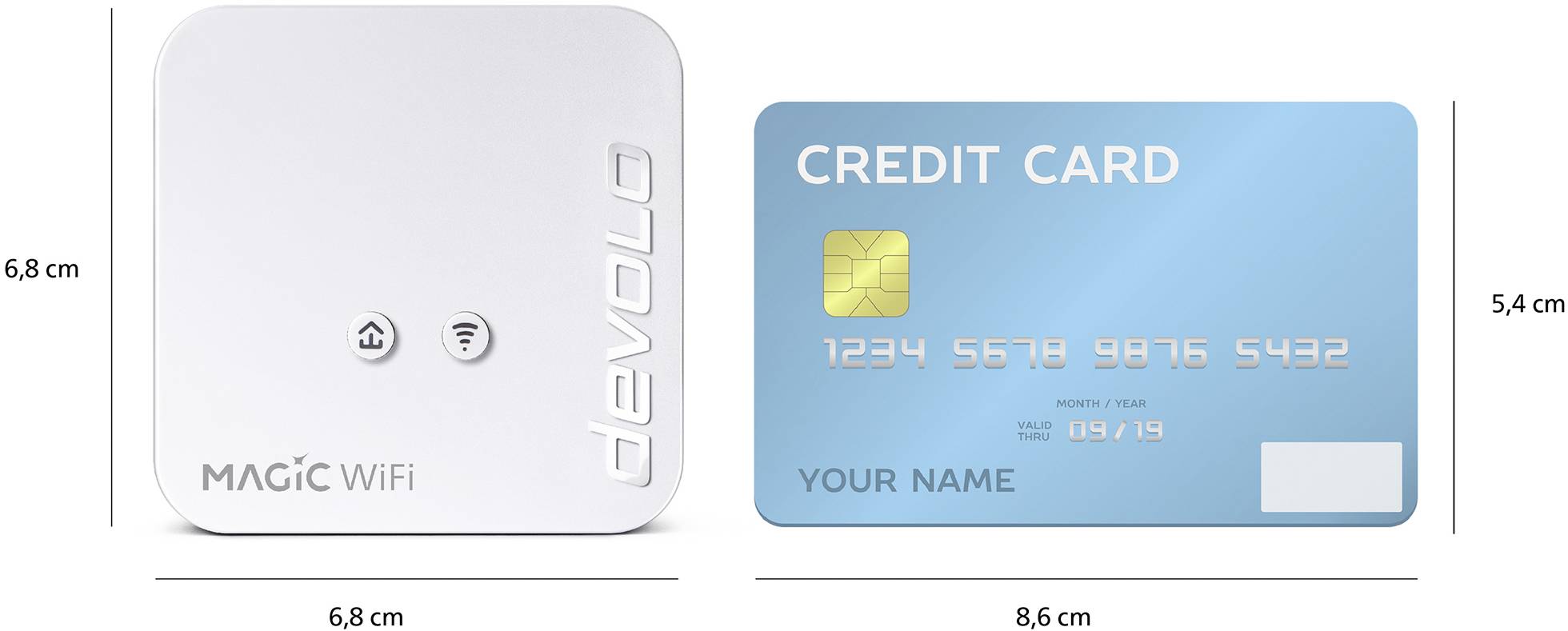 A 'Devolo Magic WiFi' eszköz egy hitelkártya mellé helyezve, méretének szemléltetésére. Az eszköz négyzet alakú és kissé kisebb a kártyánál.