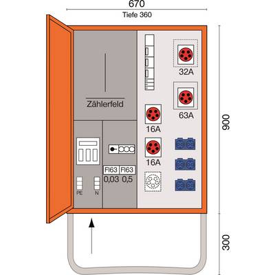 Elektromos elosztószekrény különböző csatlakozóaljzatokkal: kétszer 16A, kétszer 32A, egyszer 63A, és védőkapcsolókkal. Méret: 670x900 mm.