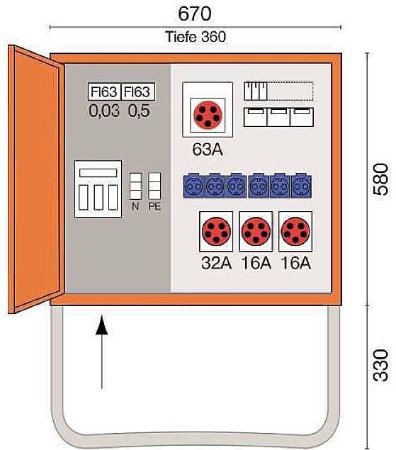 'Egy elektromos elosztószekrény illusztrációja: 670x580x330 mm méretben, 63A-, 32A- és 16A-csatlakozókkal, valamint védelmi kapcsolókkal.'
