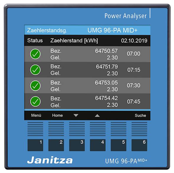 Modulárisan bővíthető hálózati analizátor, Janitza UMG96-PA-MID+