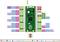 A Raspberry Pi Pico PIN-foglalati tervének diagramja. Megjeleníti a PIN-számokat és funkcióikat, kategorizálva színek szerint, mint például tápellátás, UART, ADC.