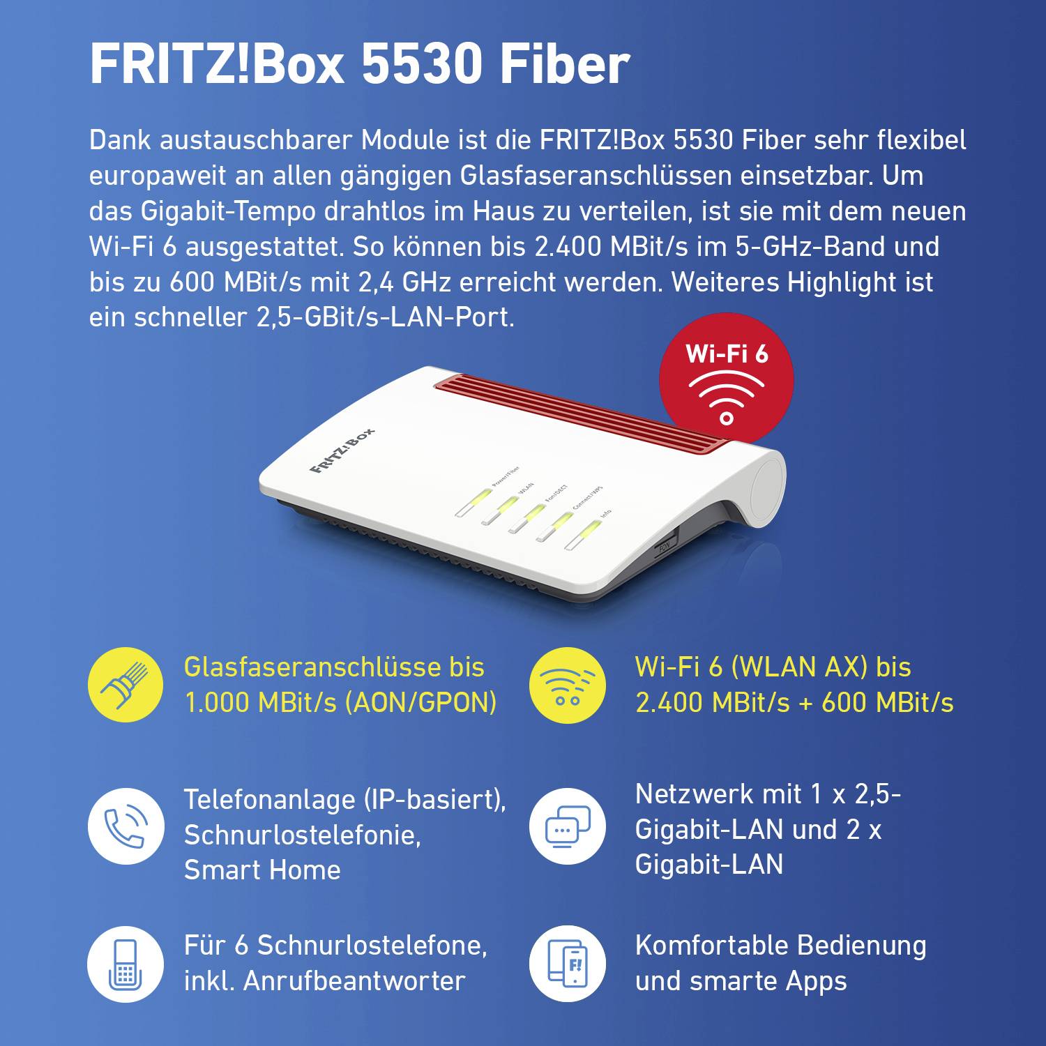 A FRITZ!Box 5530 Fiber Wi-Fi 6 és optikai csatlakozással 2400 Mbit/s vezeték nélküli sebességet, 2,5 Gigabites LAN-csatlakozást és telefonálási funkciót kínál.