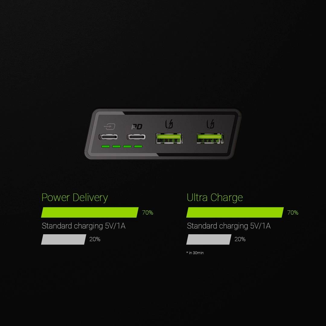 Egy töltő csatlakozói USB-C 'Power Delivery' (70% 30 perc alatt) és USB-A 'Ultra Charge' (70%). Mindkettő 5V/1A feszültséggel.